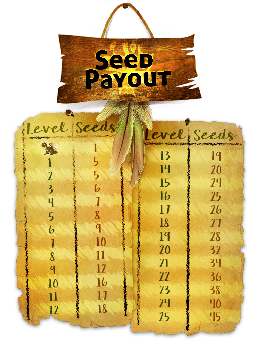 seed_payout_chart_by_cruzu-d9ueing.png