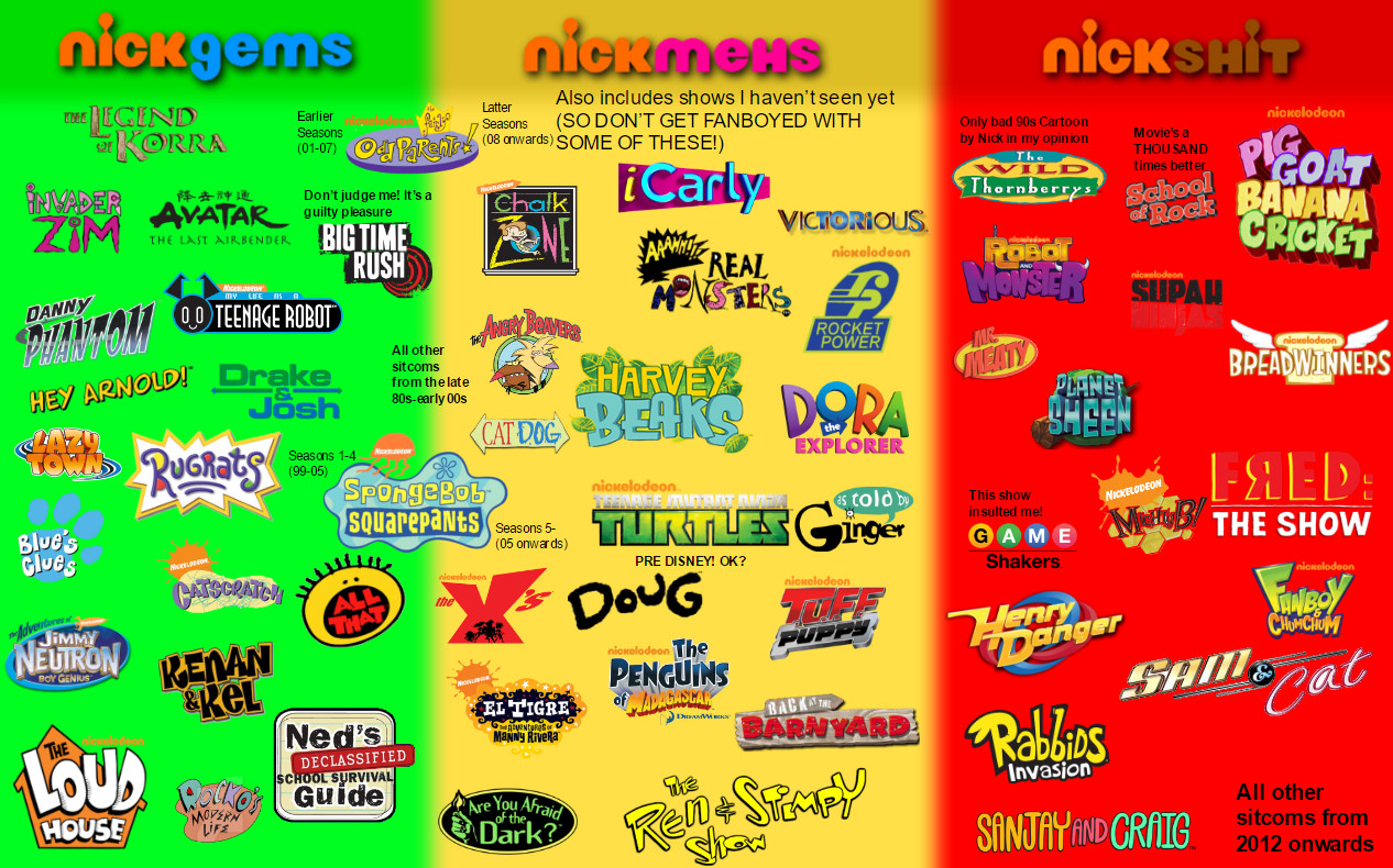 Nickelodeon Judging Meme (Great. Yet another meme) by SlytheWarrior on ...